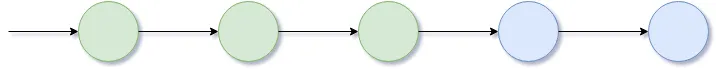 Git branch diagram showing linearized commit history after rebase operation