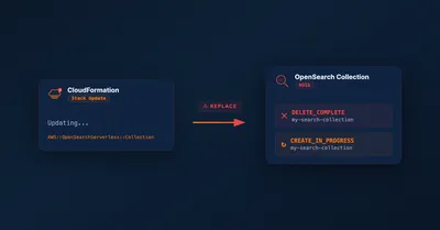 Updating Tags on an OpenSearch Serverless Collection Replaces the Resource
