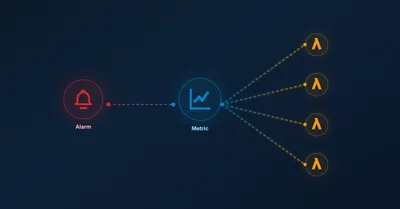 Scale CloudWatch Alarms with Metrics Insights Queries