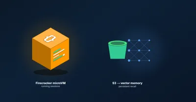 Serverless and AI on AWS in 2026: Lambda Gets Hands, S3 Gets Memory